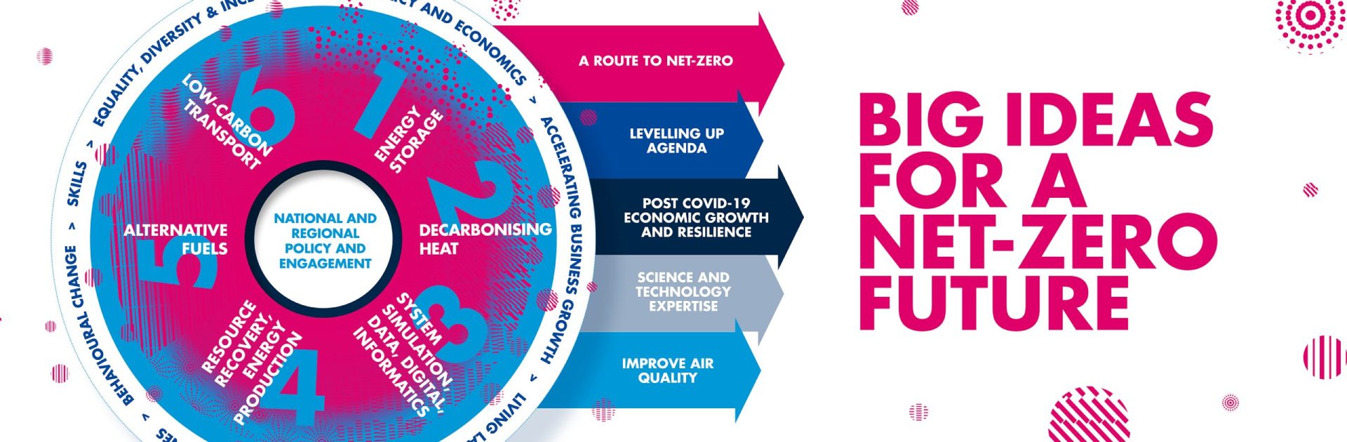 Big ideas banner